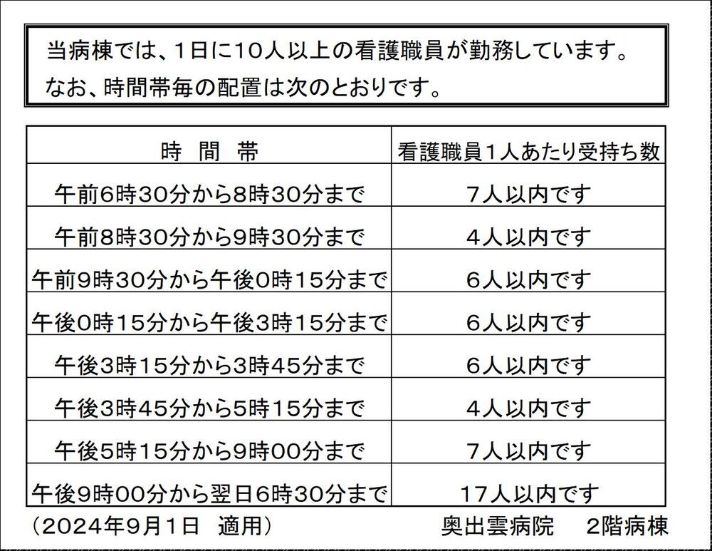 看護提供体制1