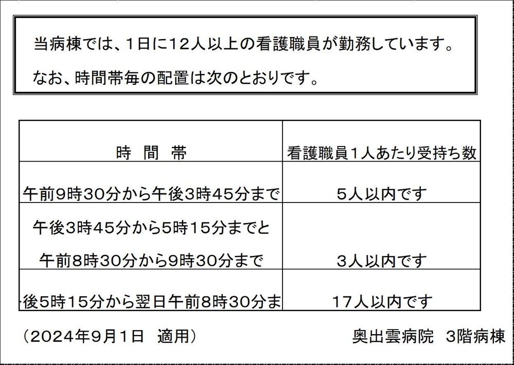 看護提供体制2