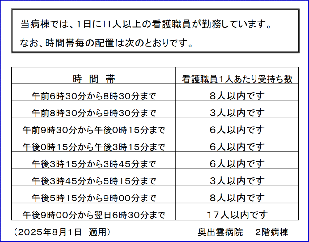 ２F看護師配置数