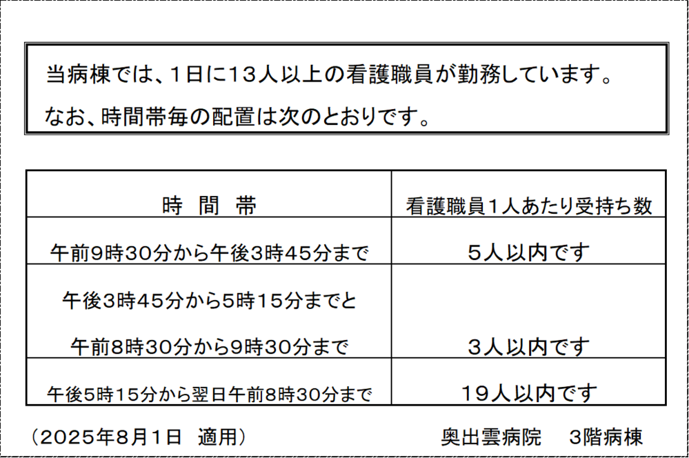 ３F看護師配置数