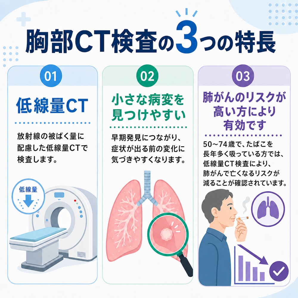 胸部CT検査 SNS用画像2
