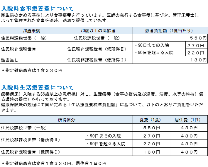 食事療養費・生活療養費