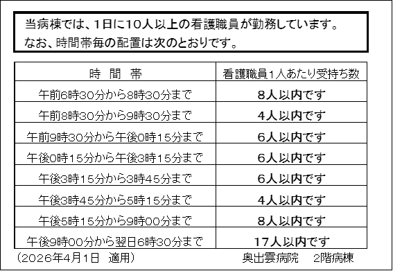 看護2