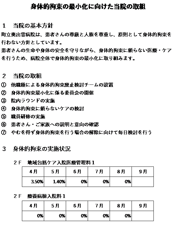 身体的拘束の最小化に向けた当院の取組